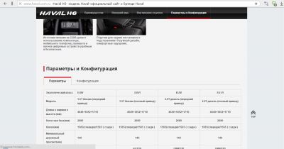 http://haval-forum.ru/extensions/image_uploader/storage/124/thumb/p1a7mnms6g1i2d12831q3417om1peg4.png